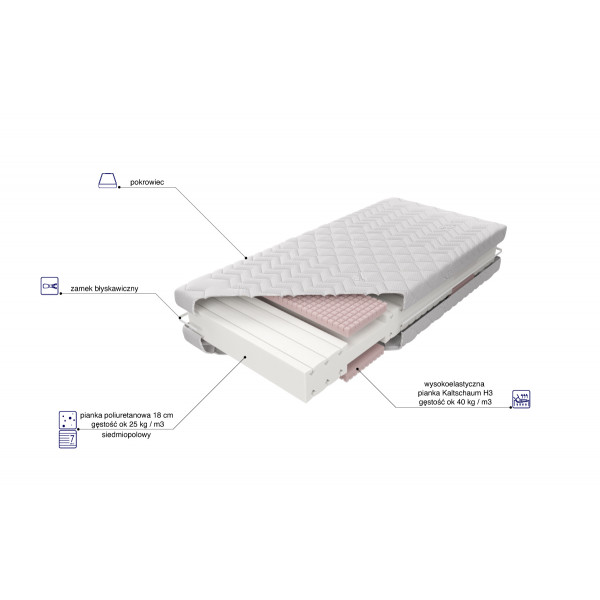 Materac Bionatural H2 lub H3