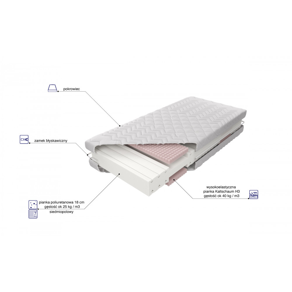 Materac Bionatural H2 lub H3